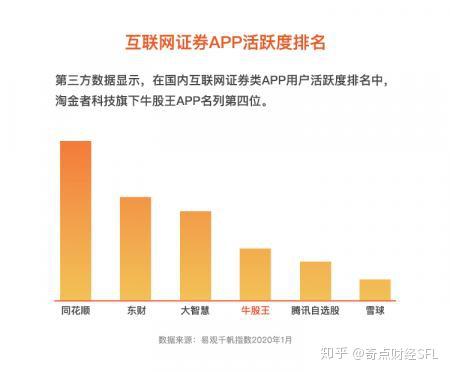 淘金者科技專訪 解鎖智能投顧技能，盯準(zhǔn)30萬億美元互聯(lián)網(wǎng)證券零售市場